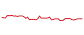 The price history of CCI following the congressional trade. The price history of CCI following the congressional trade.