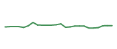 The price history of CCI following the congressional trade. The price history of CCI following the congressional trade.