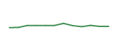 The price history of CDRE following the congressional trade. The price history of CDRE following the congressional trade.