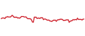 The price history of CHD ninety days following the congressional trade. The price history of CHD ninety days following the congressional trade.