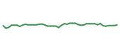 The price history of CHD following the congressional trade. The price history of CHD following the congressional trade.