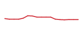 The price history of CHWY following the congressional trade. The price history of CHWY following the congressional trade.
