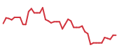 The price history of CIEN following the congressional trade. The price history of CIEN following the congressional trade.