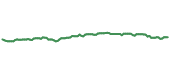 The price history of CL ninety days following the congressional trade.