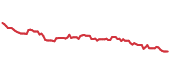 The price history of CL following the congressional trade. The price history of CL following the congressional trade.