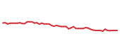 The price history of CL following the congressional trade. The price history of CL following the congressional trade.