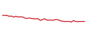The price history of CL following the congressional trade. The price history of CL following the congressional trade.