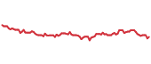 The price history of CL ninety days following the congressional trade. The price history of CL ninety days following the congressional trade.