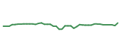 The price history of CL following the congressional trade. The price history of CL following the congressional trade.