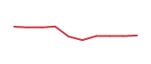 The price history of CLH following the congressional trade. The price history of CLH following the congressional trade.