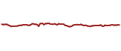 The price history of CLNC ninety days following the congressional trade.