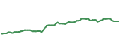 The price history of CM following the congressional trade. The price history of CM following the congressional trade.