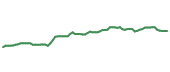 The price history of CM following the congressional trade. The price history of CM following the congressional trade.