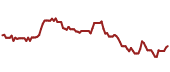 The price history of CMA ninety days following the congressional trade.