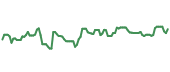 The price history of CMG ninety days following the congressional trade. The price history of CMG ninety days following the congressional trade.