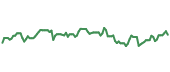 The price history of CNC ninety days following the congressional trade.