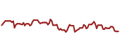 The price history of CNC ninety days following the congressional trade.