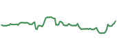 The price history of CNC ninety days following the congressional trade.