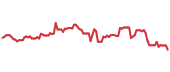 The price history of CNC ninety days following the congressional trade. The price history of CNC ninety days following the congressional trade.