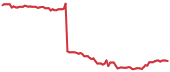 The price history of CNC following the congressional trade. The price history of CNC following the congressional trade.