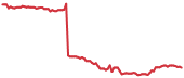 The price history of CNC following the congressional trade. The price history of CNC following the congressional trade.