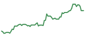 The price history of CNC following the congressional trade. The price history of CNC following the congressional trade.