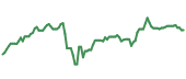 The price history of CNQ ninety days following the congressional trade. The price history of CNQ ninety days following the congressional trade.