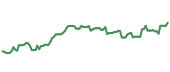 The price history of COF following the congressional trade. The price history of COF following the congressional trade.