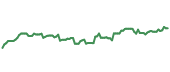The price history of COF following the congressional trade. The price history of COF following the congressional trade.