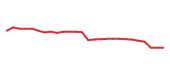 The price history of COF following the congressional trade. The price history of COF following the congressional trade.