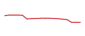 The price history of COF following the congressional trade. The price history of COF following the congressional trade.