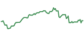 The price history of COF ninety days following the congressional trade. The price history of COF ninety days following the congressional trade.