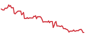 The price history of COF ninety days following the congressional trade. The price history of COF ninety days following the congressional trade.