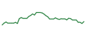 The price history of COF following the congressional trade. The price history of COF following the congressional trade.