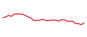 The price history of COF following the congressional trade. The price history of COF following the congressional trade.
