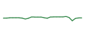 The price history of COF following the congressional trade. The price history of COF following the congressional trade.