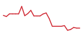The price history of COHR following the congressional trade. The price history of COHR following the congressional trade.