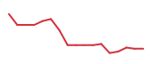 The price history of COHR following the congressional trade. The price history of COHR following the congressional trade.