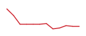 The price history of COHR following the congressional trade. The price history of COHR following the congressional trade.