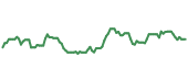 The price history of COP ninety days following the congressional trade. The price history of COP ninety days following the congressional trade.