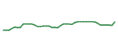 The price history of COR following the congressional trade. The price history of COR following the congressional trade.