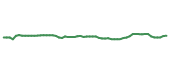 The price history of CP following the congressional trade. The price history of CP following the congressional trade.