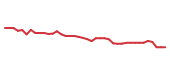 The price history of CPAY following the congressional trade. The price history of CPAY following the congressional trade.