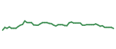 The price history of CPAY following the congressional trade. The price history of CPAY following the congressional trade.
