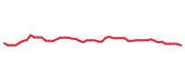 The price history of CPAY following the congressional trade. The price history of CPAY following the congressional trade.