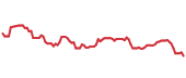 The price history of CRM ninety days following the congressional trade. The price history of CRM ninety days following the congressional trade.