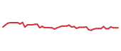 The price history of CRM following the congressional trade. The price history of CRM following the congressional trade.