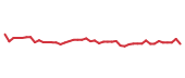 The price history of CRM following the congressional trade. The price history of CRM following the congressional trade.