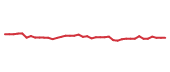 The price history of CRM following the congressional trade. The price history of CRM following the congressional trade.