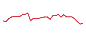 The price history of CRM following the congressional trade. The price history of CRM following the congressional trade.